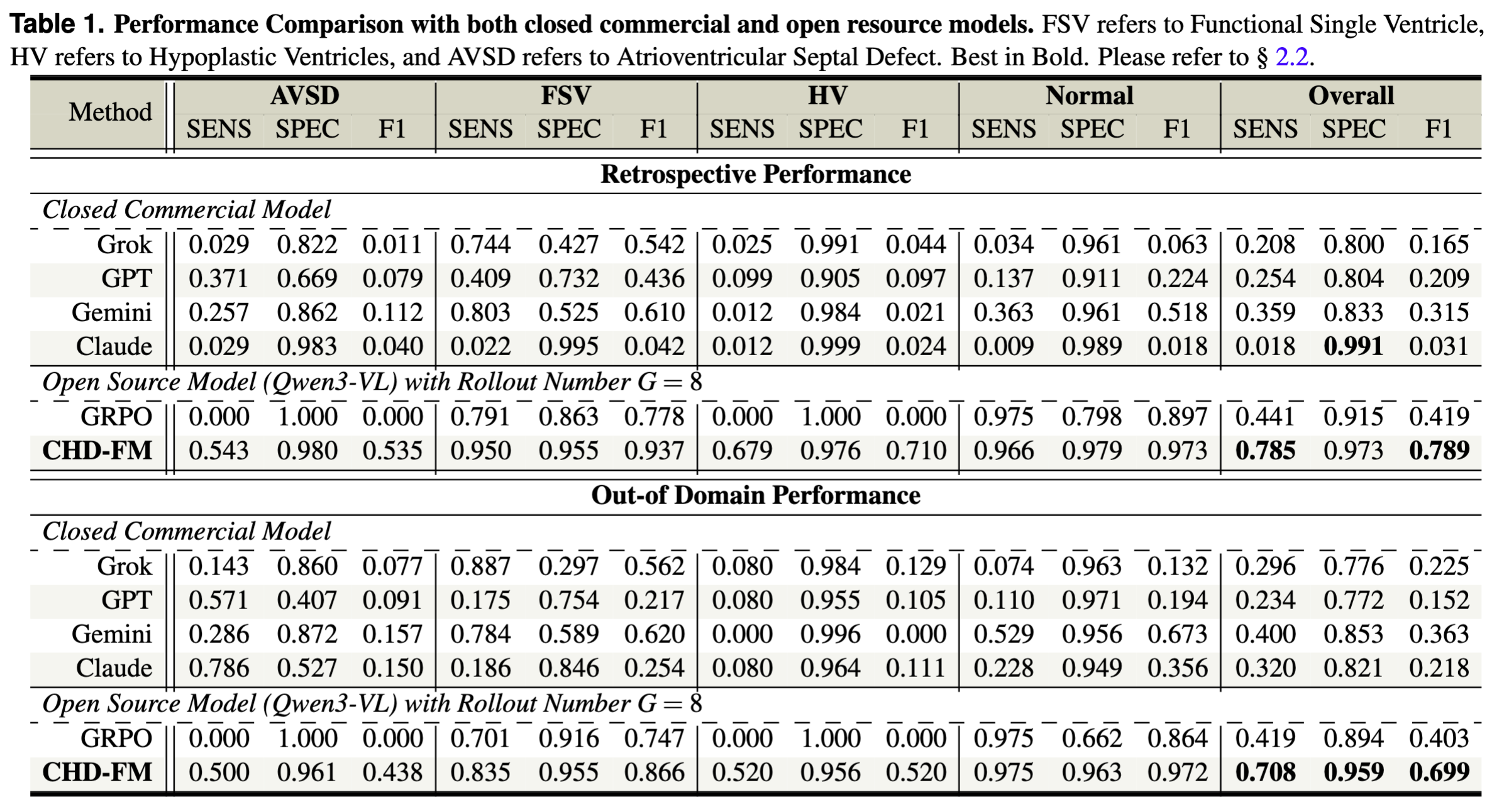 Performance comparison with commercial and open-source models